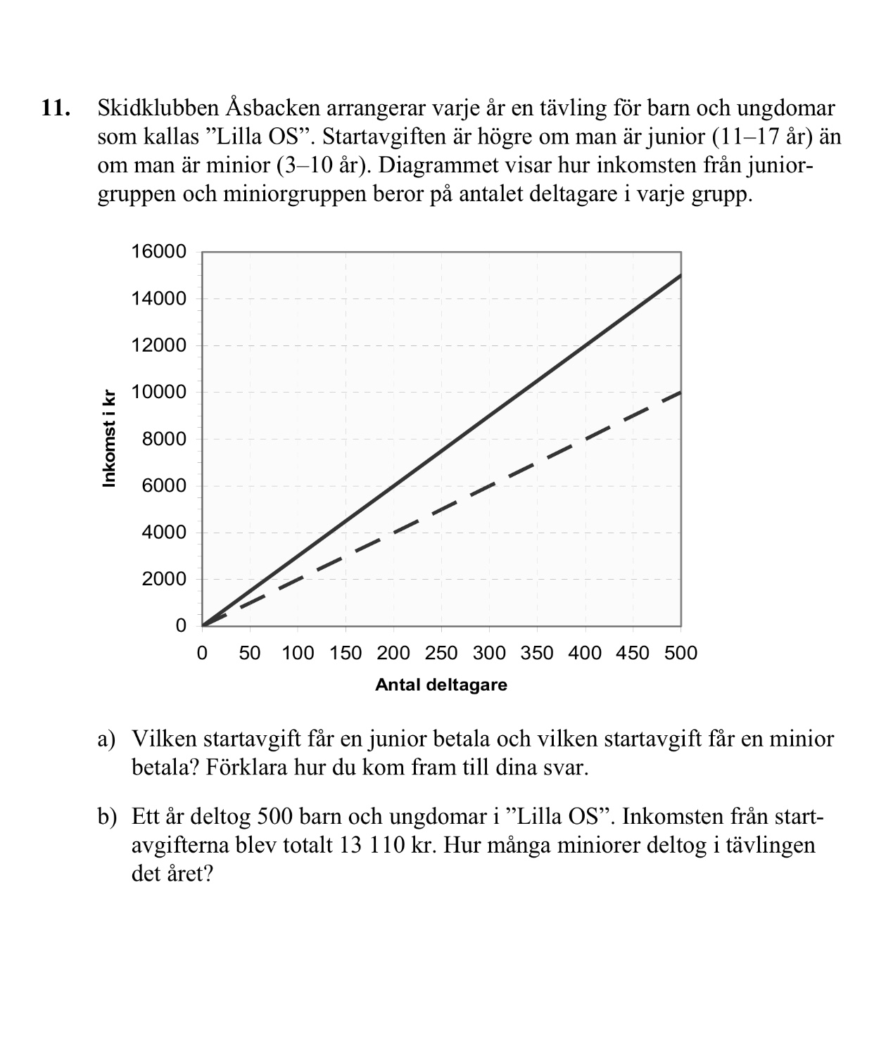 Funktion (Matematik/Matte 1/Funktioner) – Pluggakuten