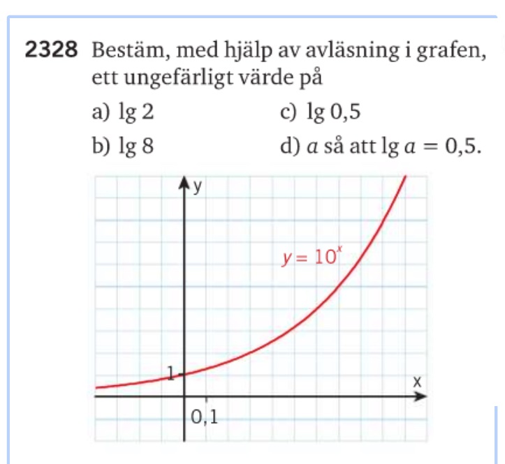 Logaritmer (Matematik/Matte 2/Funktioner Och Grafer) – Pluggakuten