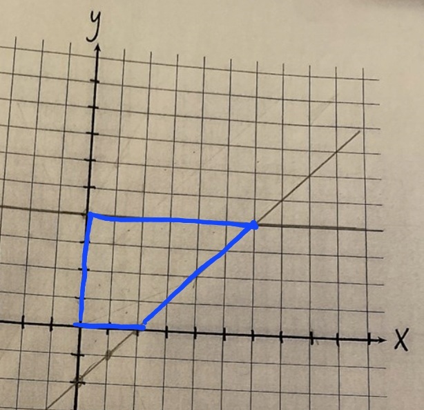 Grafer (Matematik/Årskurs 9) – Pluggakuten