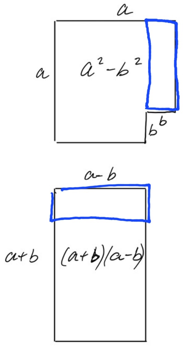 Visa Konjugatregeln (Matematik/Matte 2/Algebra) – Pluggakuten