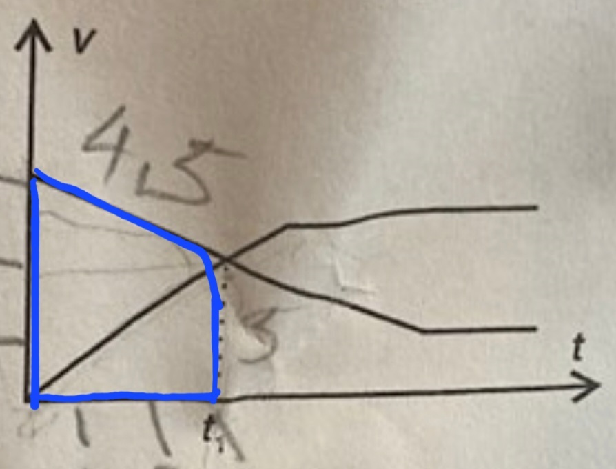 Diagram (Fysik/Fysik 1) – Pluggakuten