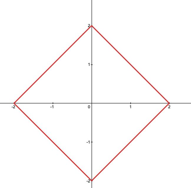 Kurvintegraler (Matematik/Universitet) – Pluggakuten