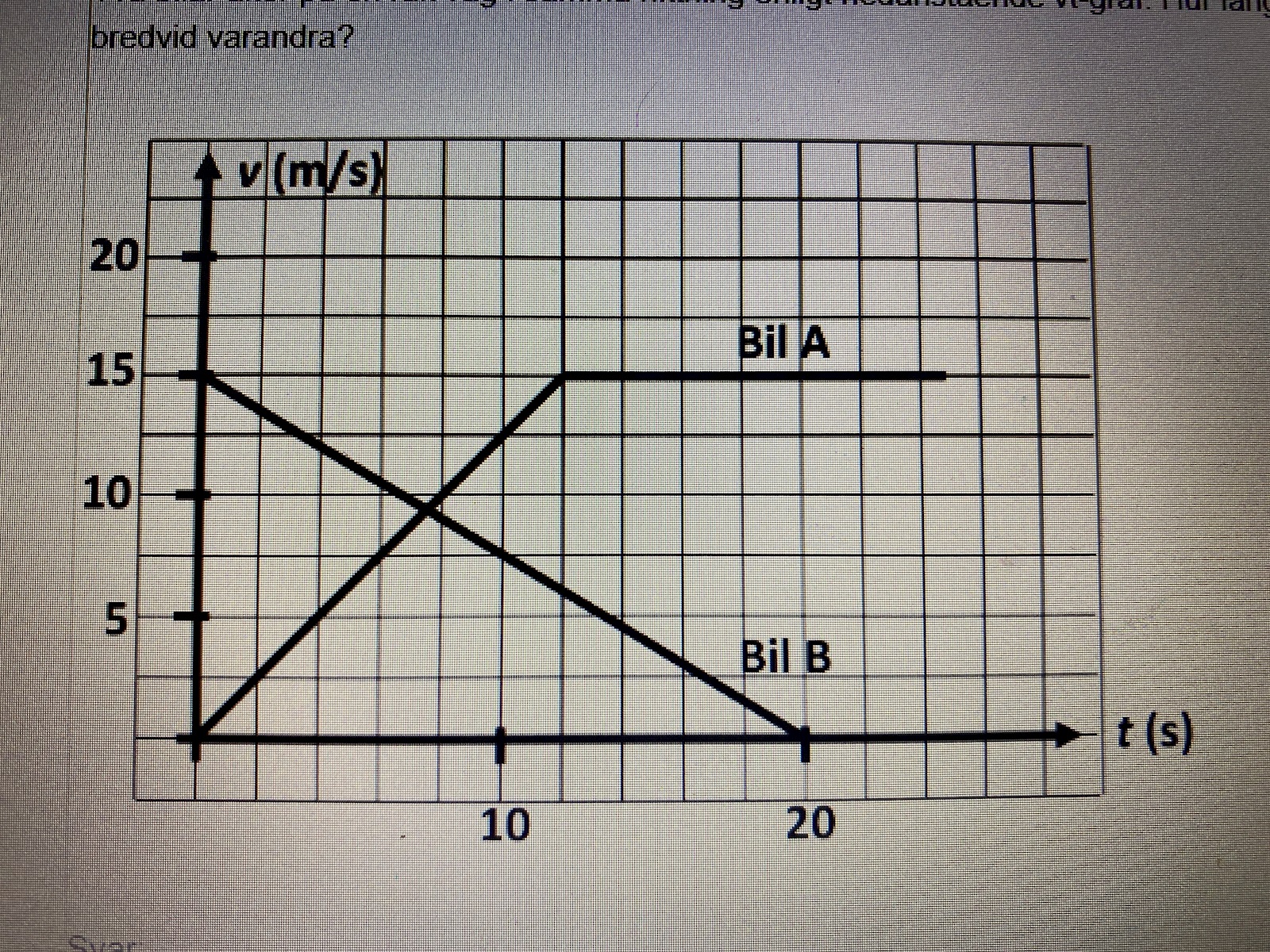 Vt Diagram (Fysik/Fysik 1) – Pluggakuten