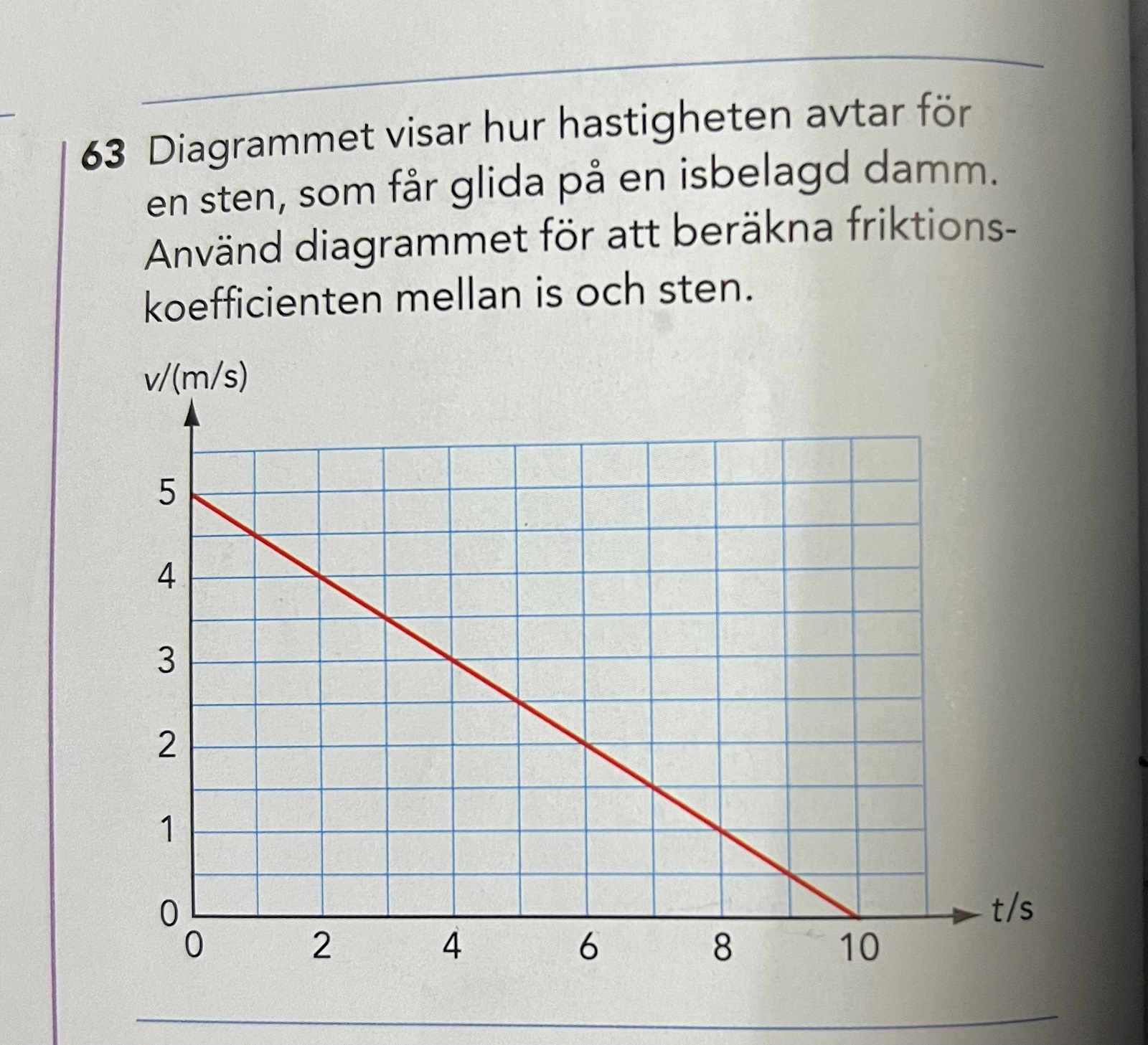 Fysik 1 Friktion (Fysik/Fysik 1) – Pluggakuten