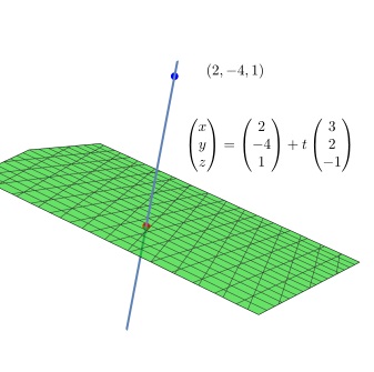 En Linje Och Ett Plan (Matematik/Universitet) – Pluggakuten