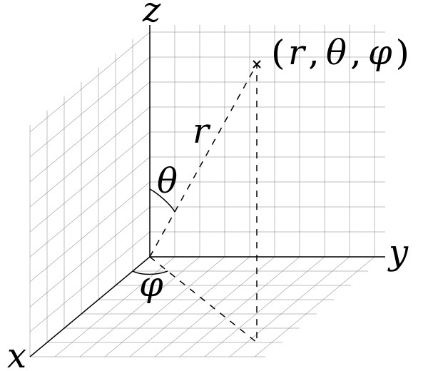 Vektoranalys - Linjeintegral (sfäriska Koordinater) (Matematik ...