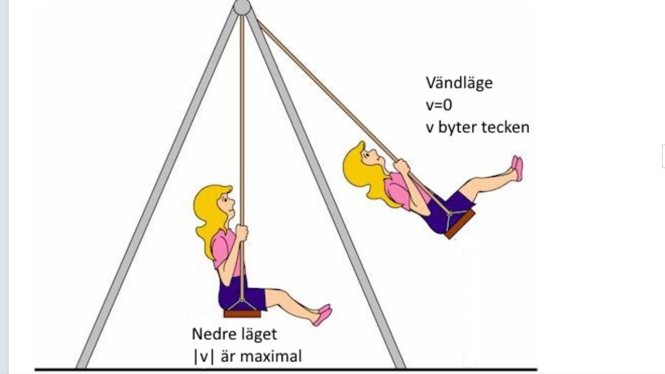 Hastighet Och Acceleration (Fysik/Fysik 1) – Pluggakuten