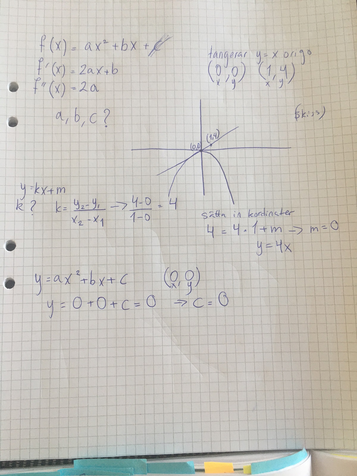 Bestäm Talen A,b Och C (Matematik/Matte 3/Derivata) – Pluggakuten