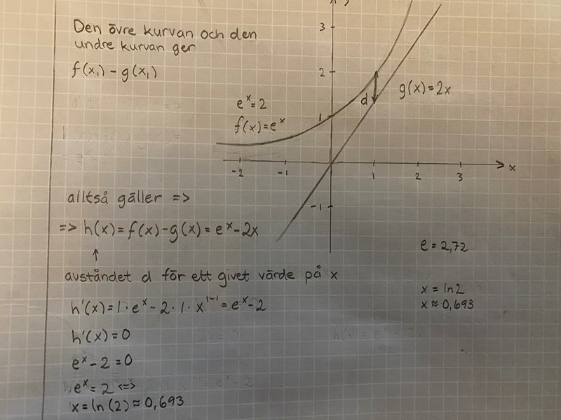 Berakna Det Kortaste Vertikala Avstandet Mellan Tva Kurvor Matematik Matte 3 Derivata Pluggakuten