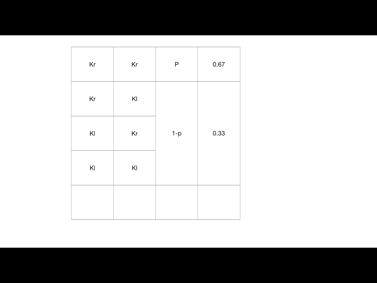 Sannolikhet (Matematik/Matte 1) – Pluggakuten