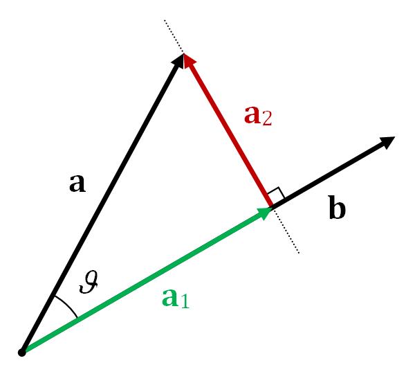 Linjära Avbildningar Och Spegling I Plan (Matematik/Universitet ...