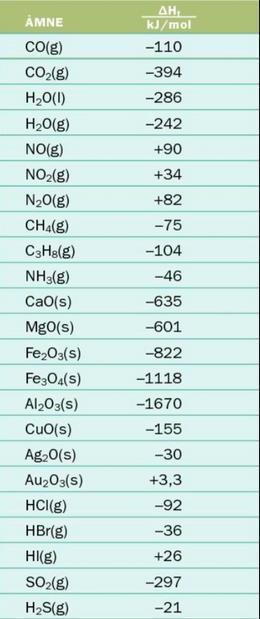 Bindningsenergier/entalpi (Kemi/Kemi 1) – Pluggakuten