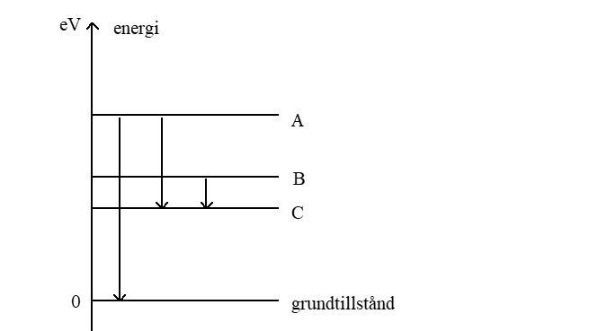 Ljus Genom Gitter (Fysik/Fysik 2) – Pluggakuten