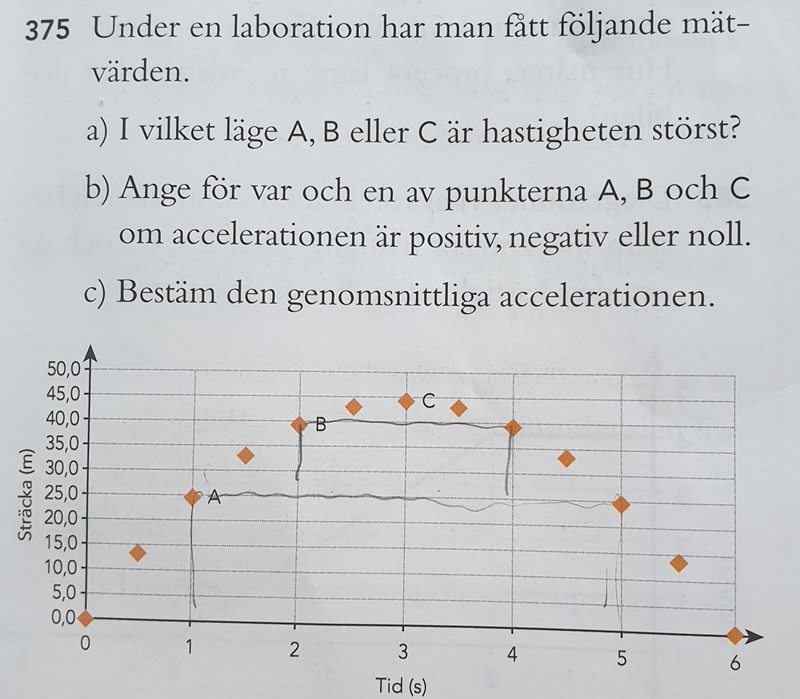 Acceleration (Fysik/Fysik 1) – Pluggakuten