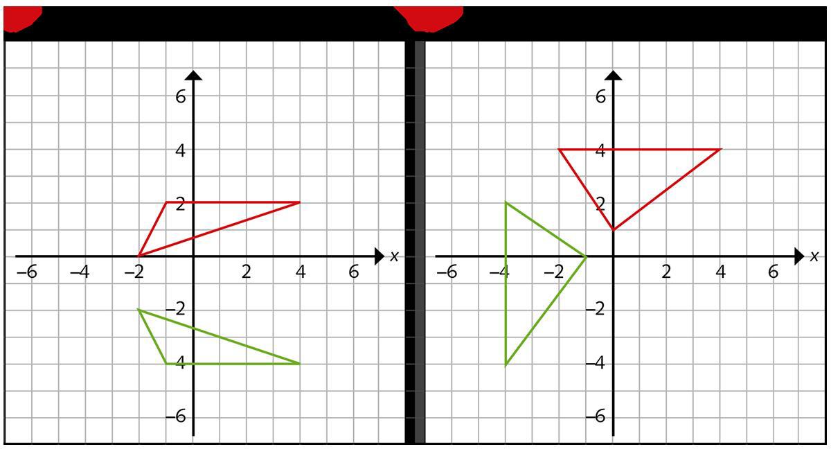 Ekvationer Och Koordinatsystem (Matematik/Årskurs 9) – Pluggakuten