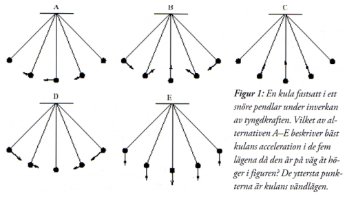 Maskingenererad alternativ text:
Figur I: En kulafastsart i ett 
snöre pendlar under inverkan 
av tyngdkrafreyn Vilket av al- 
ternativen beskriver bisr 
kulans accelerarion i defem 
lågena då den är på väg åt hö- 
ger i figuren? De yttersta punk- 
tern" år kulans våndlågen. 
