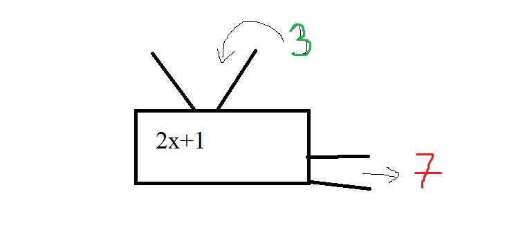 Vad är En Funktion? (Matematik/Matte 2) – Pluggakuten