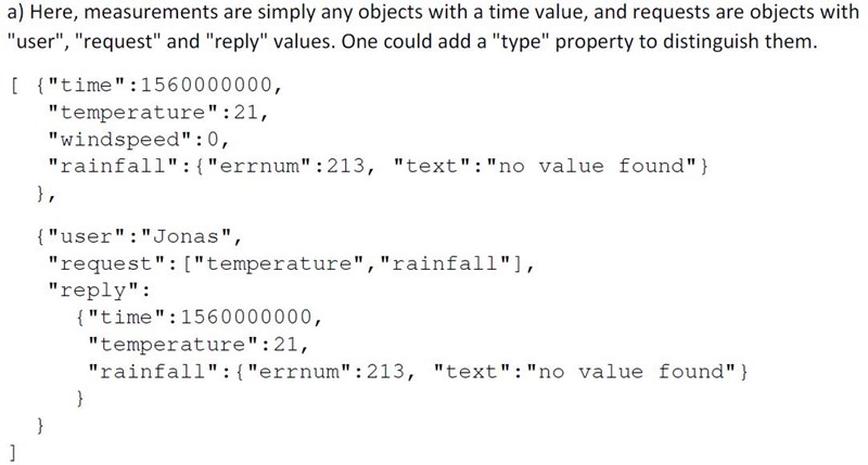 encode-the-example-log-in-a-json-document-programmering-javascript-pluggakuten