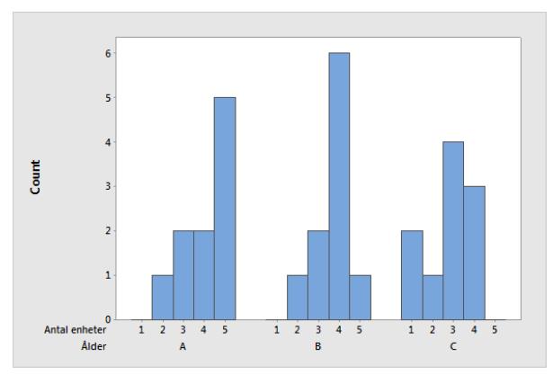 Standardavvikelse I Ett Diagram (Matematik/Matte 2/Statistik) – Pluggakuten