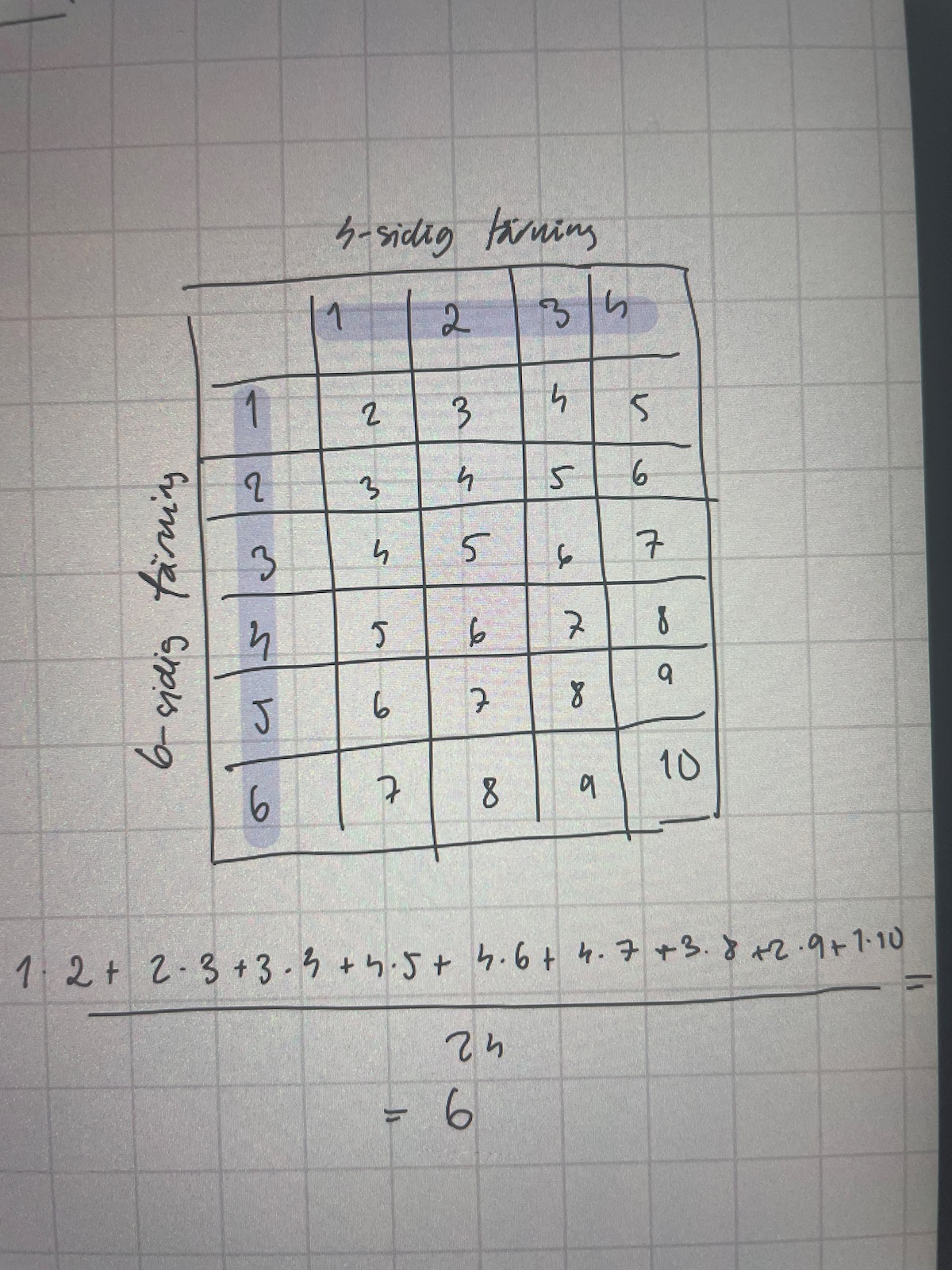 Väntevärde (Matematik/Matte 5/Kombinatorik) – Pluggakuten