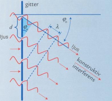 Fysik 2 Elektromagnetiska Vågor (Fysik/Fysik 2) – Pluggakuten