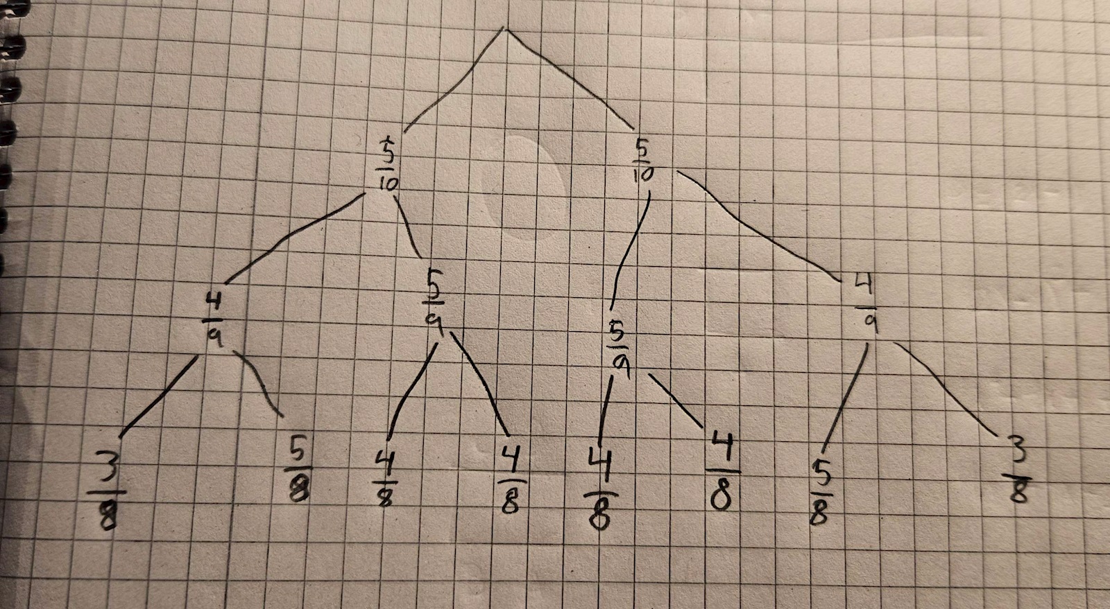 Sannolikhet (Matematik/Årskurs 9) – Pluggakuten