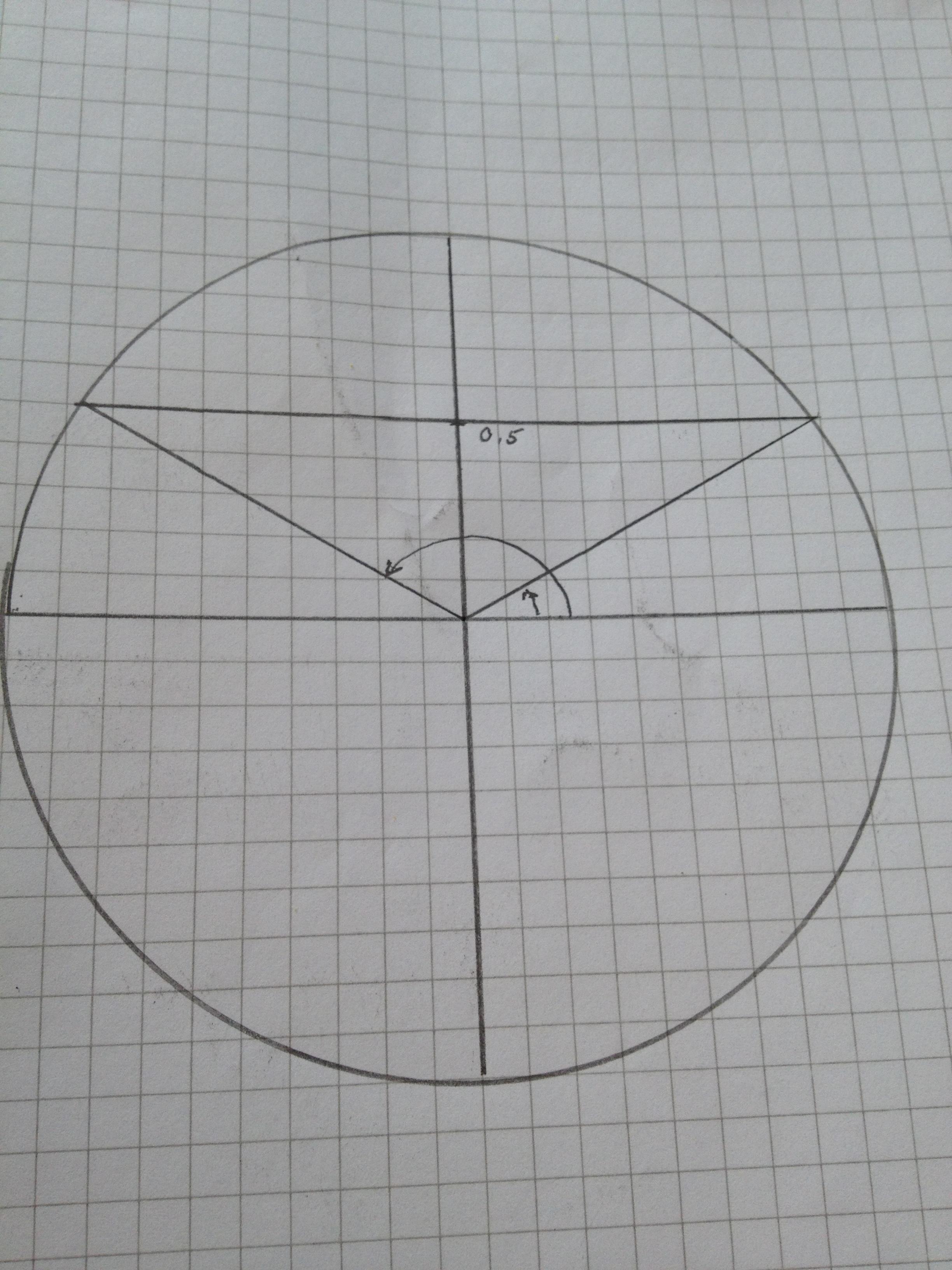 Sant Eller Falskt (Matematik/Matte 4/Trigonometri) – Pluggakuten