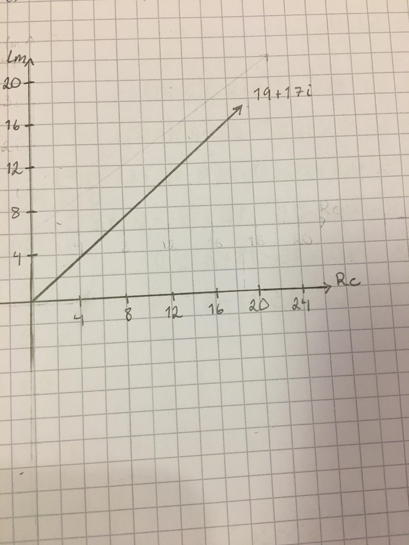 Skriva på polär form (Matematik/Matte 4/Komplexa tal