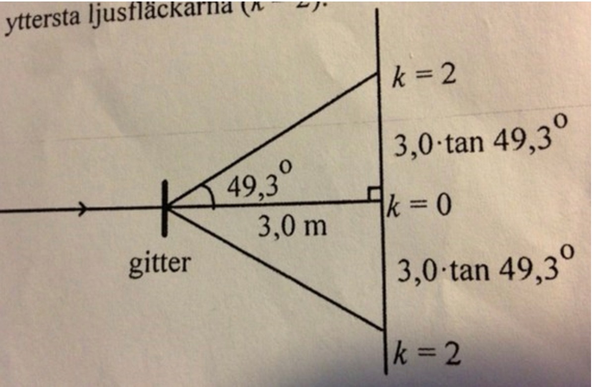 Enkel Fråga (gitterkonstant) (Fysik/Fysik 2) – Pluggakuten