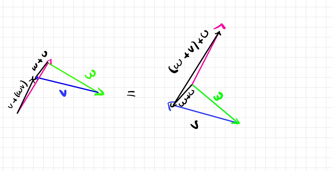 Vektorer (Matematik/Matte 5) – Pluggakuten