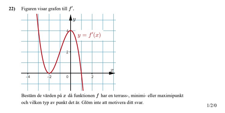 Figuren Visar Grafen Till F'. (Matematik/Matte 3) – Pluggakuten