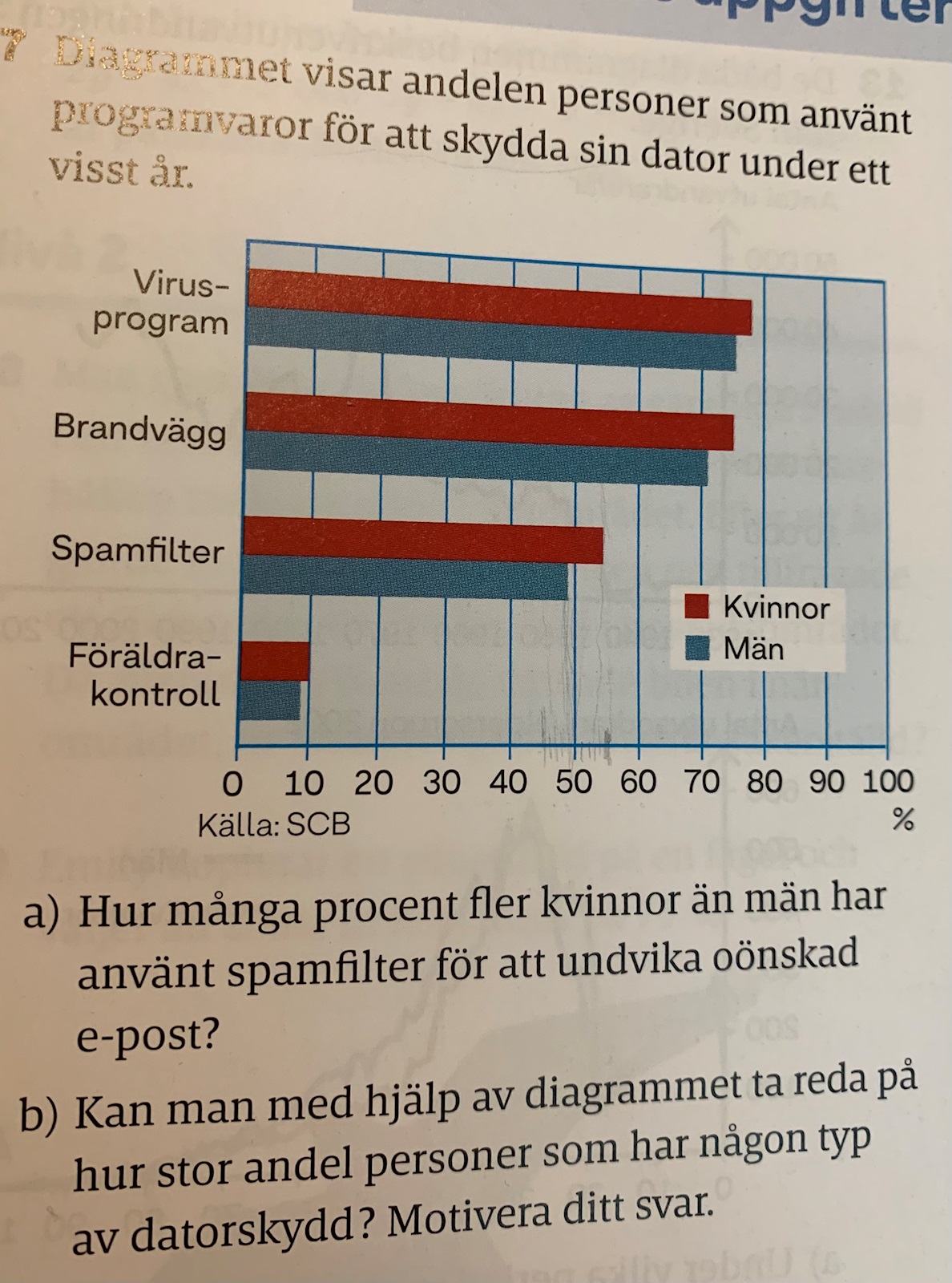 Kolla Bilden (Matematik/Matte 1/Sannolikhet Och Statistik) – Pluggakuten