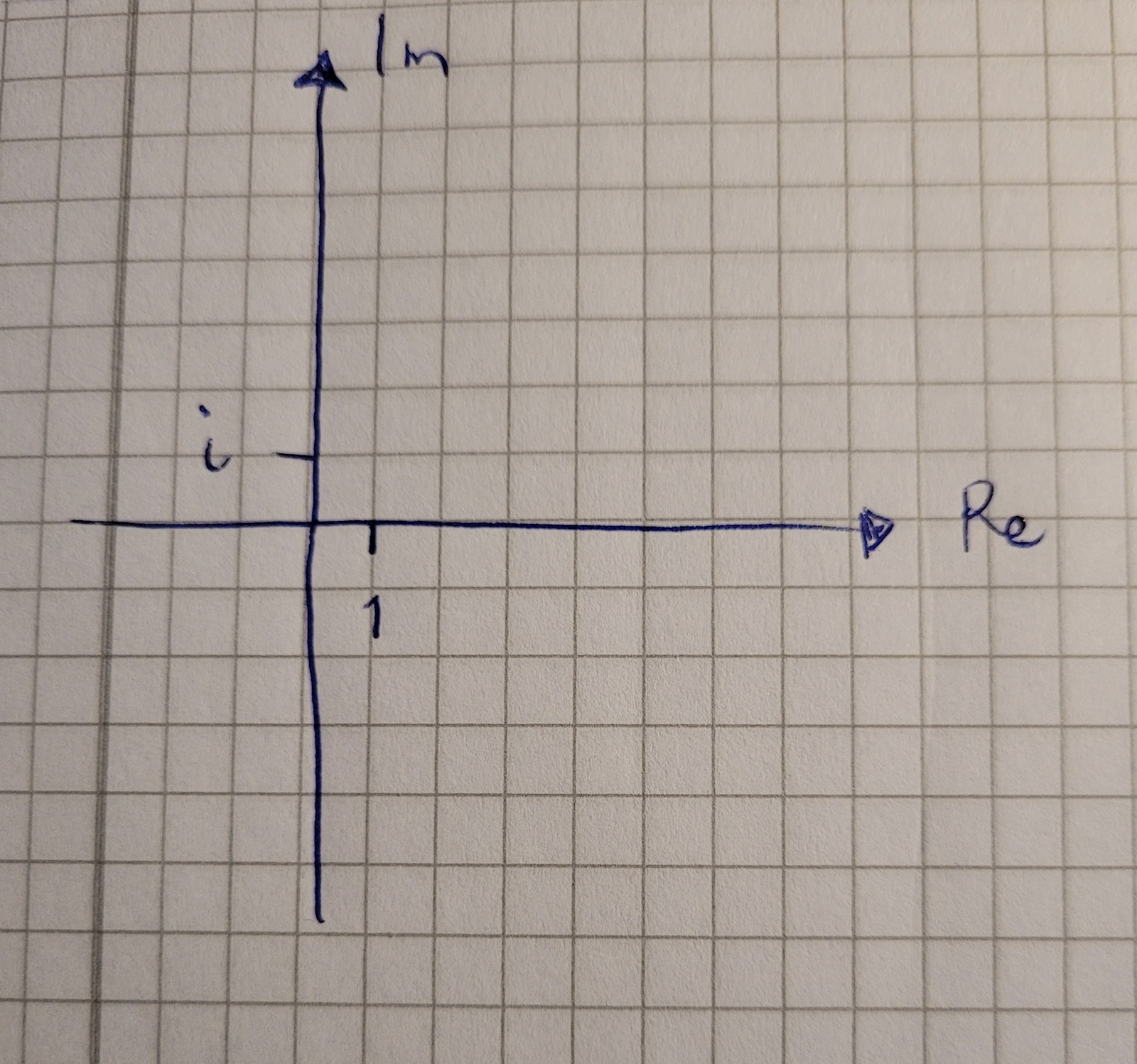 Komplexa Talplanet (Matematik/Matte 4/Komplexa Tal) – Pluggakuten