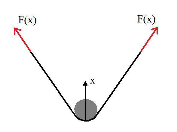 Mekanik 1, Arbete, Fjäder (Fysik/Universitet) – Pluggakuten