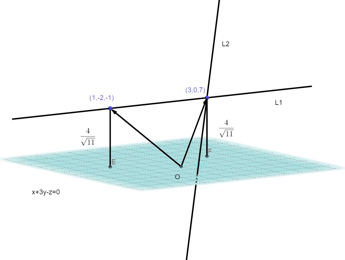 Linjär Algebra, Bestämning Av Linjens Ekv. M.h.a Parallellitet Med Ett ...