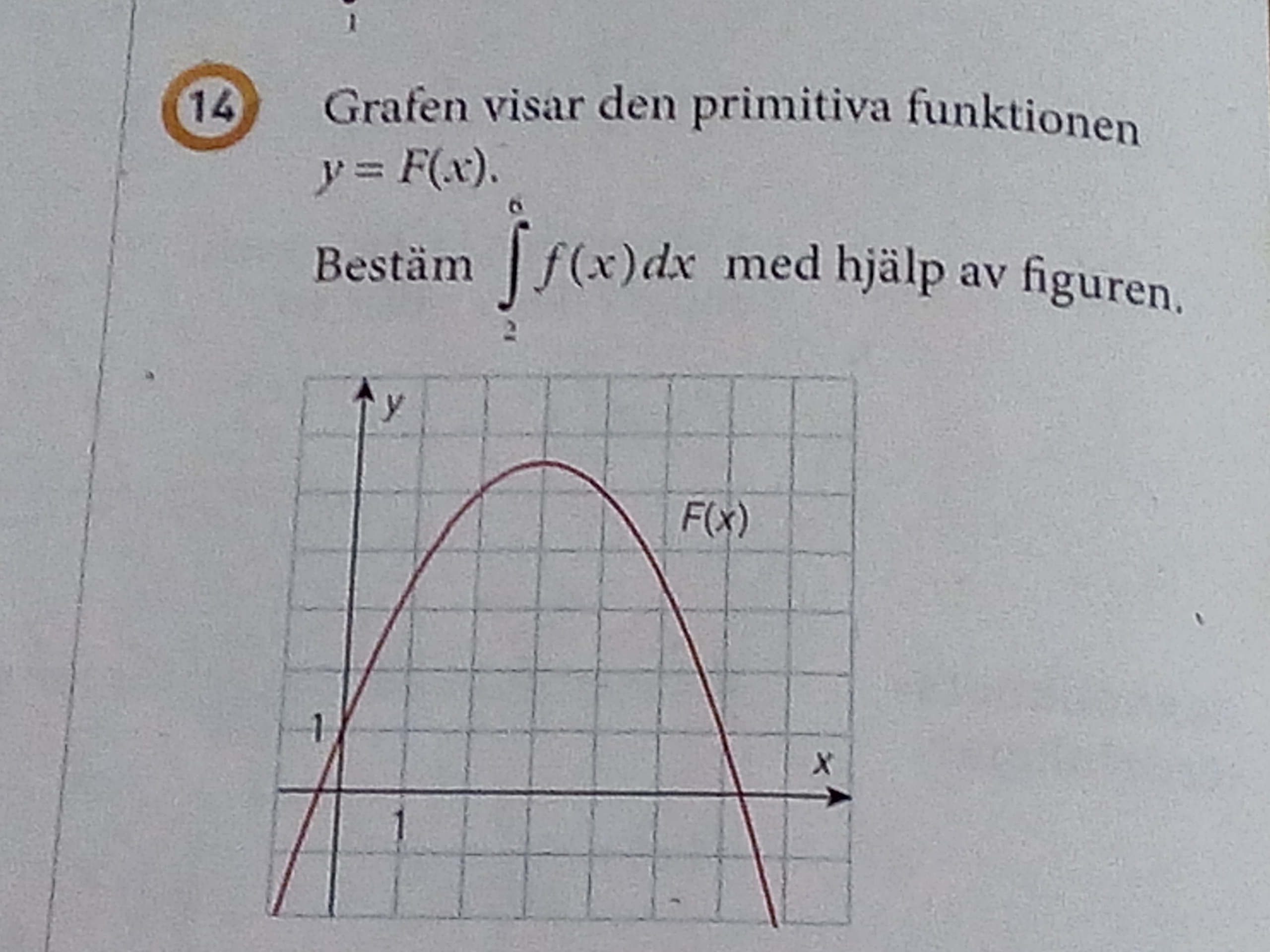 Grafen Visar Den Primitiva Funktionen Y=F(x) Bestäm Integralen ...