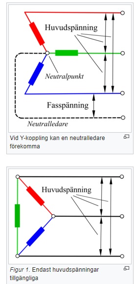 D-koppling (Teknik & Bygg/Universitet) – Pluggakuten