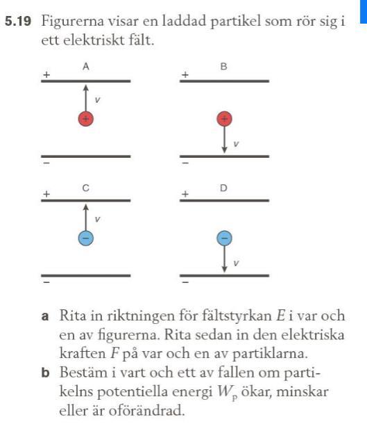 Riktningen För Den Elektriska Kraften Och Fältstyrkan (Fysik/Fysik 2 ...