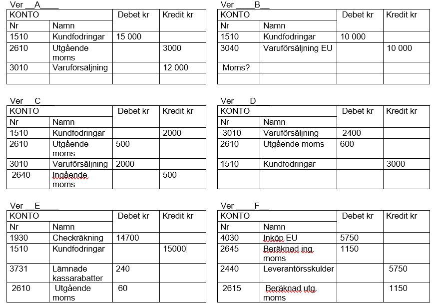 Konteringar (Ekonomi/Gymnasium) – Pluggakuten