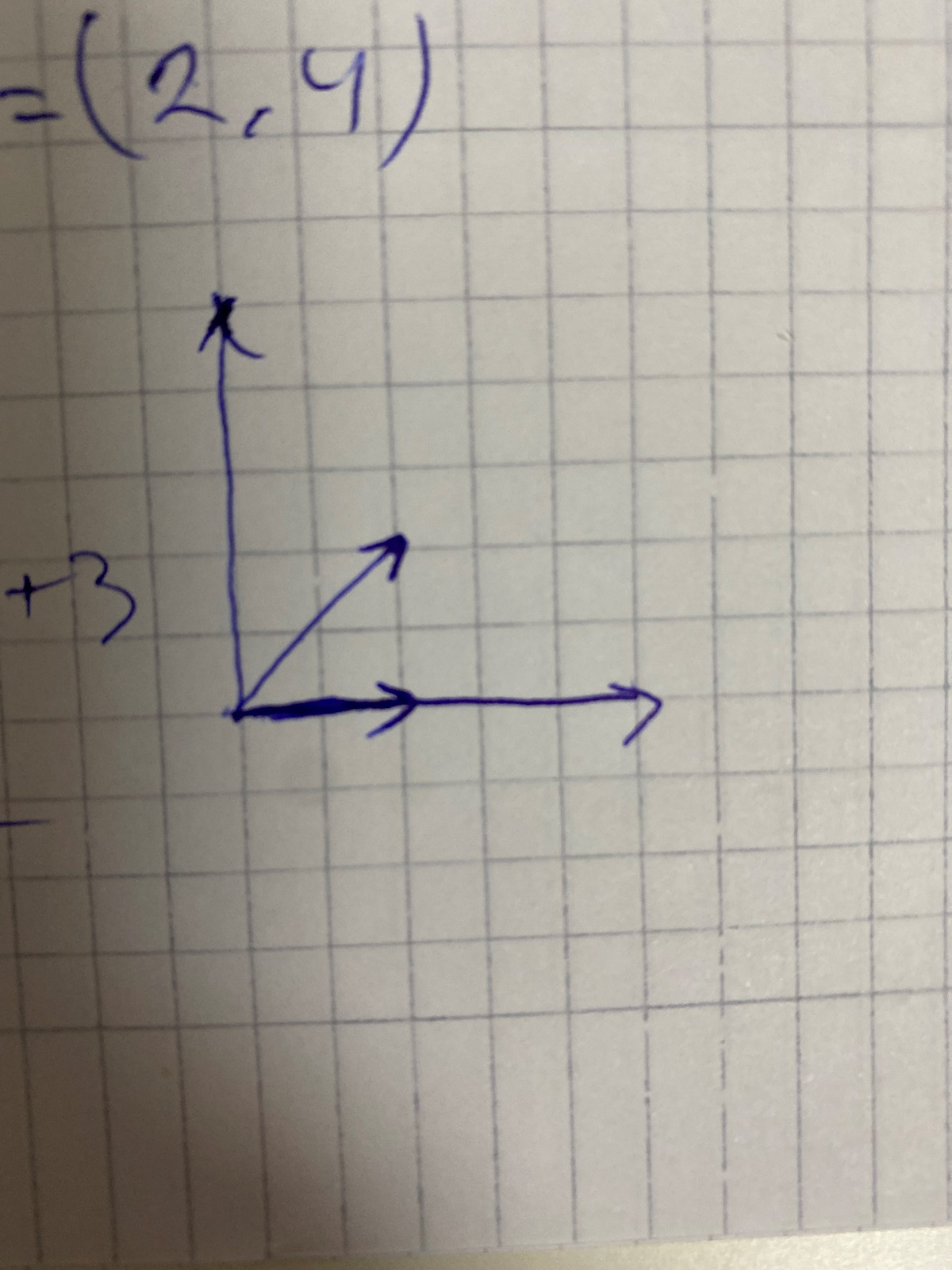 Vektorer (Matematik/Matte 1/Geometri) – Pluggakuten