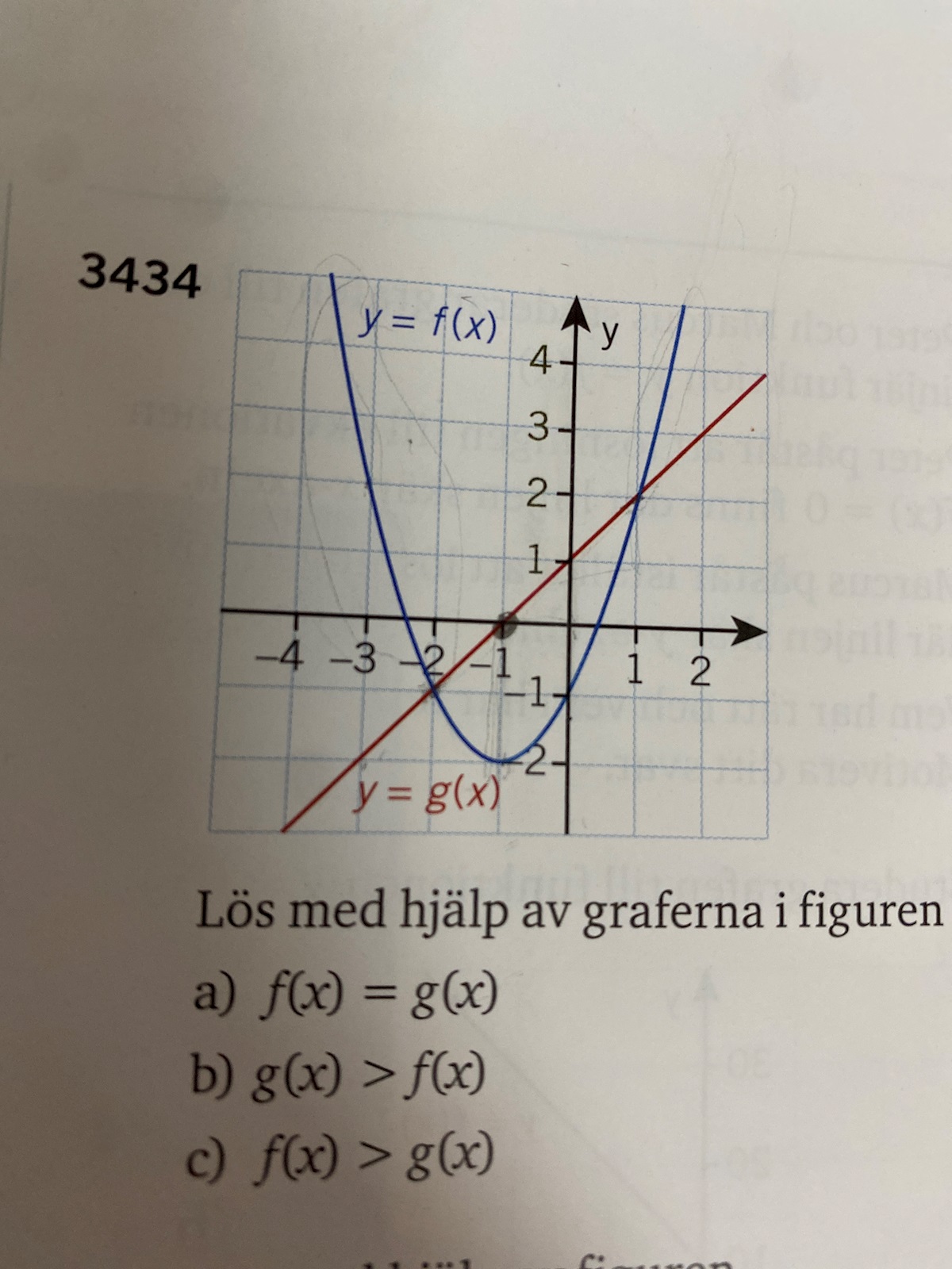 Funktioner - Hitta Lösningen Med Hjälp Av Graferna Till F Och G ...