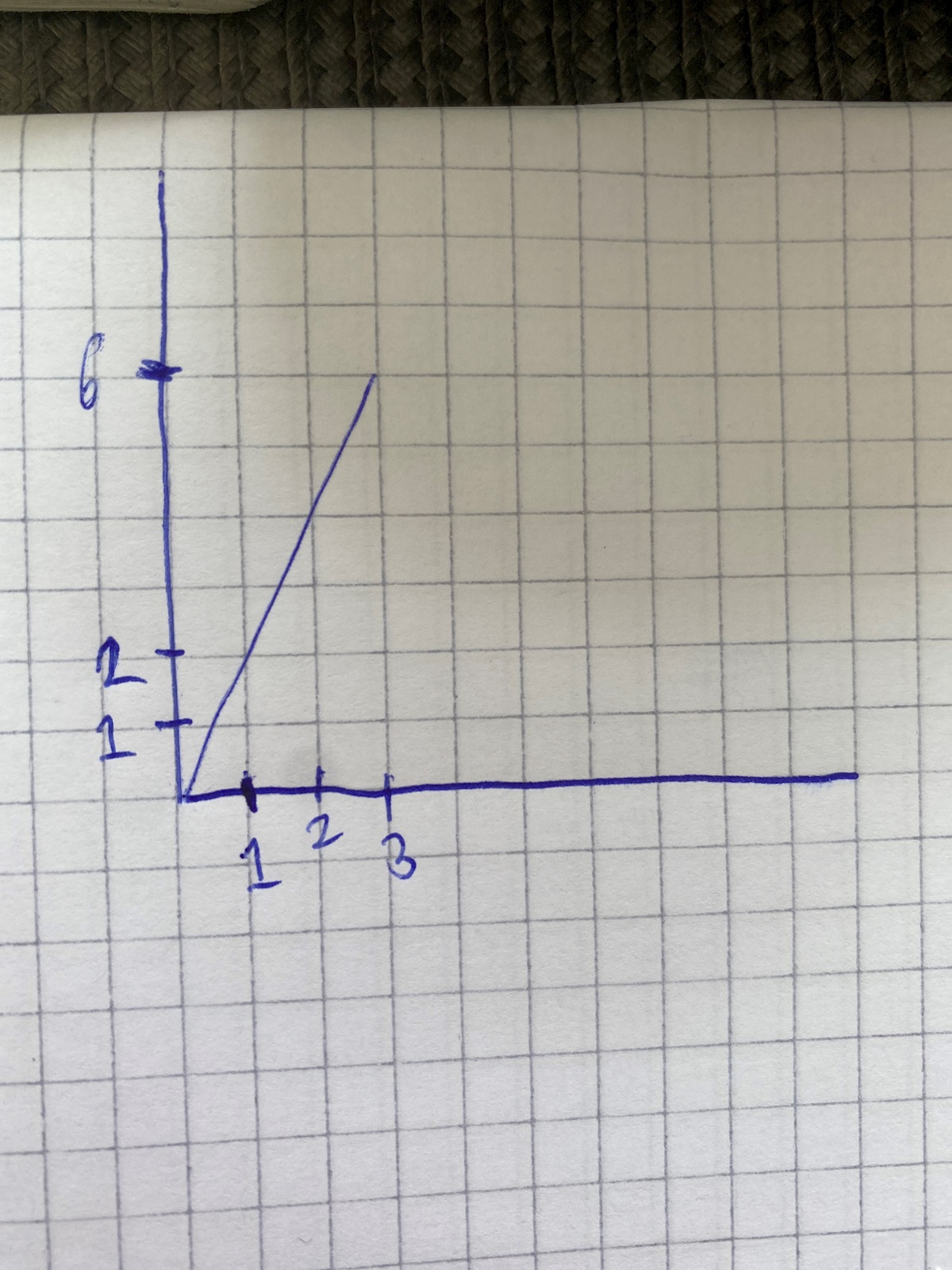 Area Och Koordinatsystem (Matematik/Matte 1/Funktioner) – Pluggakuten