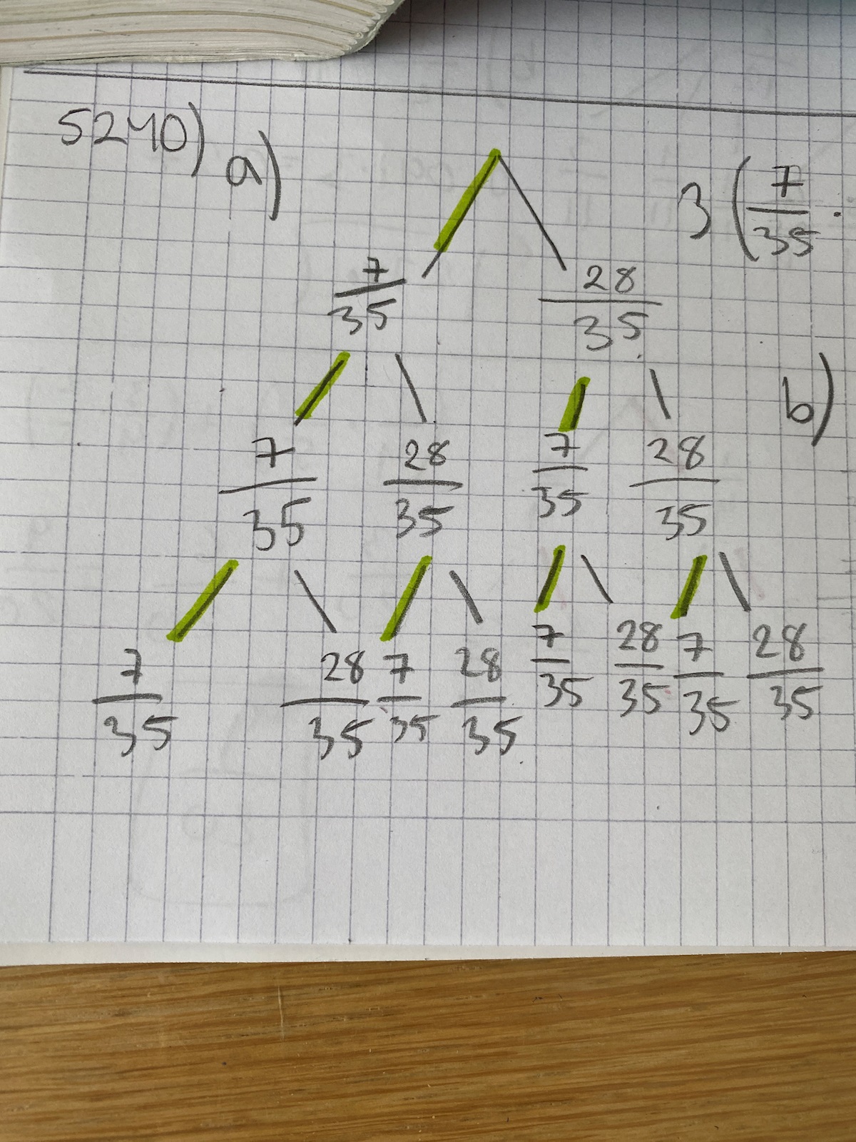 Sannolikhet (Matematik/Matte 1/Sannolikhet Och Statistik) – Pluggakuten