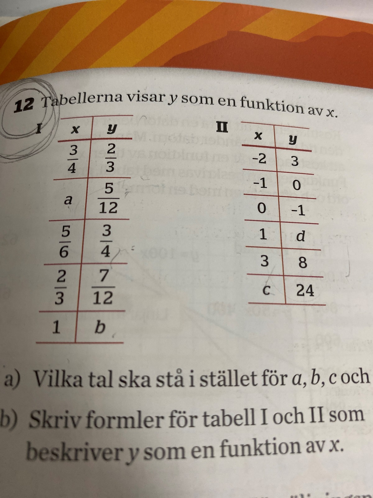 Funktioner (Matematik/Årskurs 9) – Pluggakuten