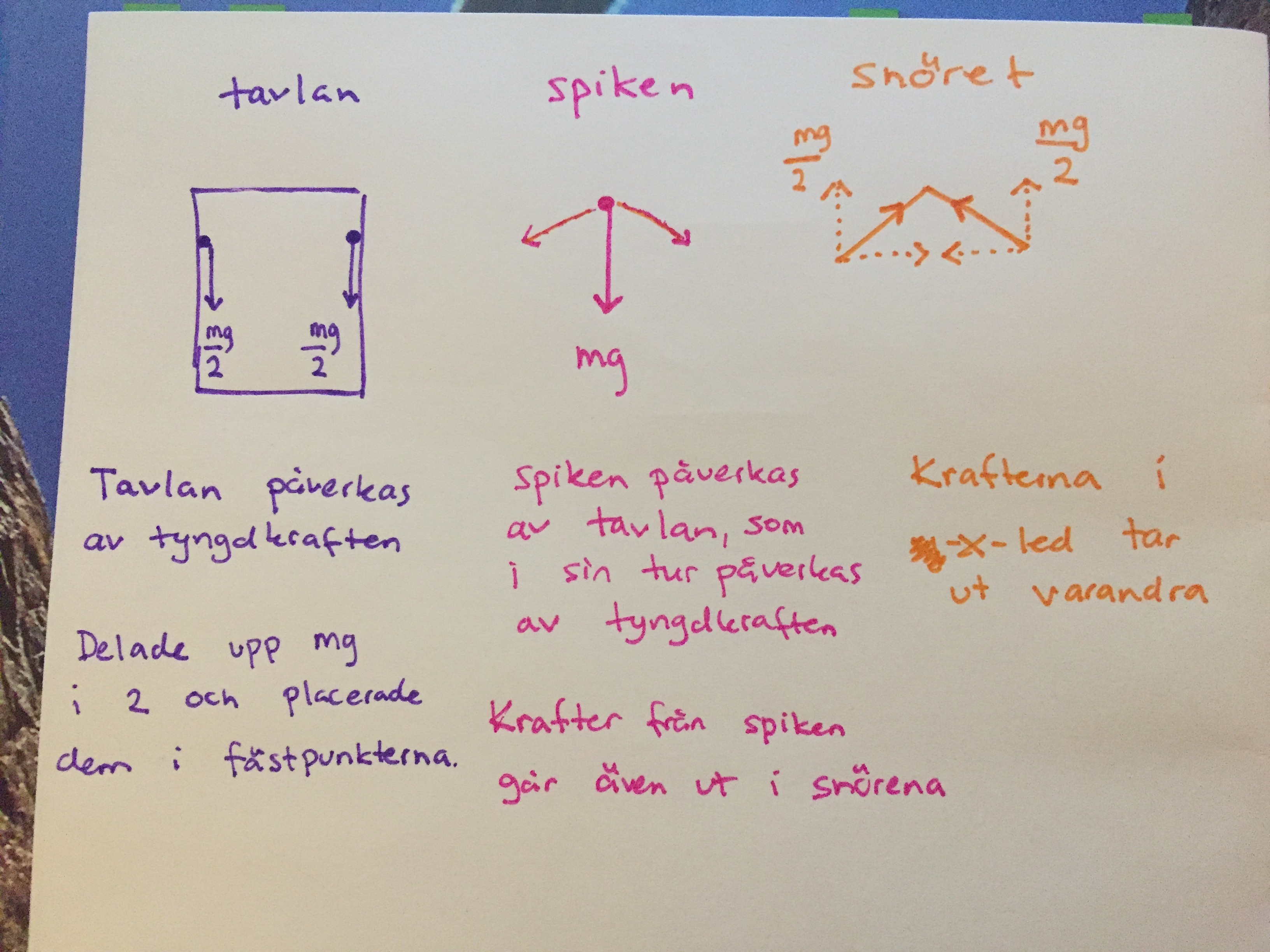 Kraft I Taveltråd Och Spik (Fysik/Fysik 2) – Pluggakuten