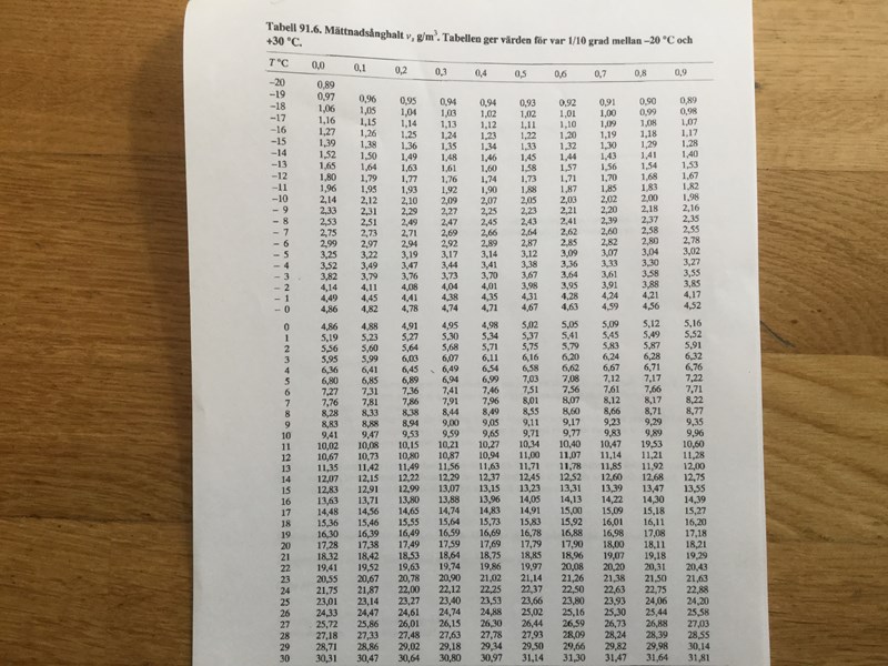 Ang Korrigerat U Varde Teknik Bygg Pluggakuten