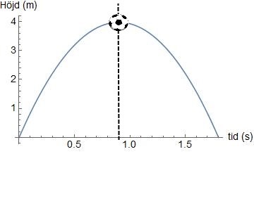 Tyngdacceleration Uppgift Hjalp Fysik Fysik 1 Pluggakuten