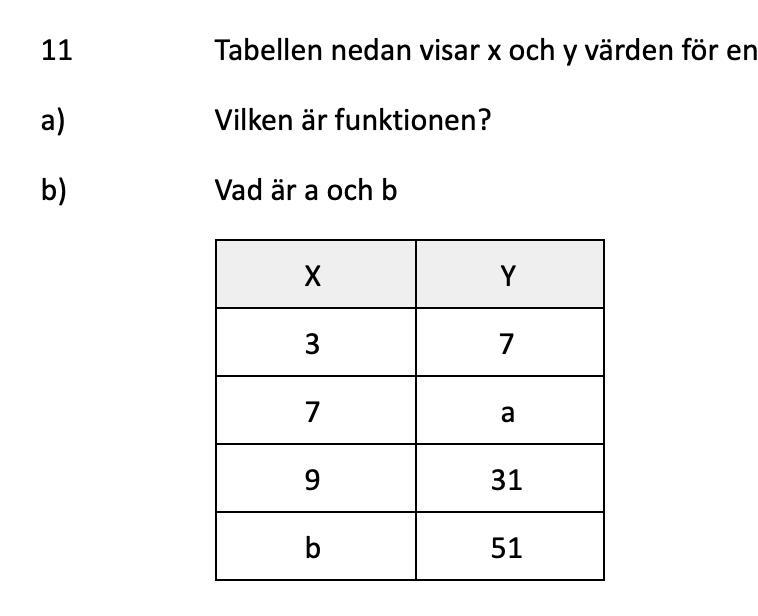 Grafer Och Koordinatsystem (Matematik/Årskurs 9) – Pluggakuten