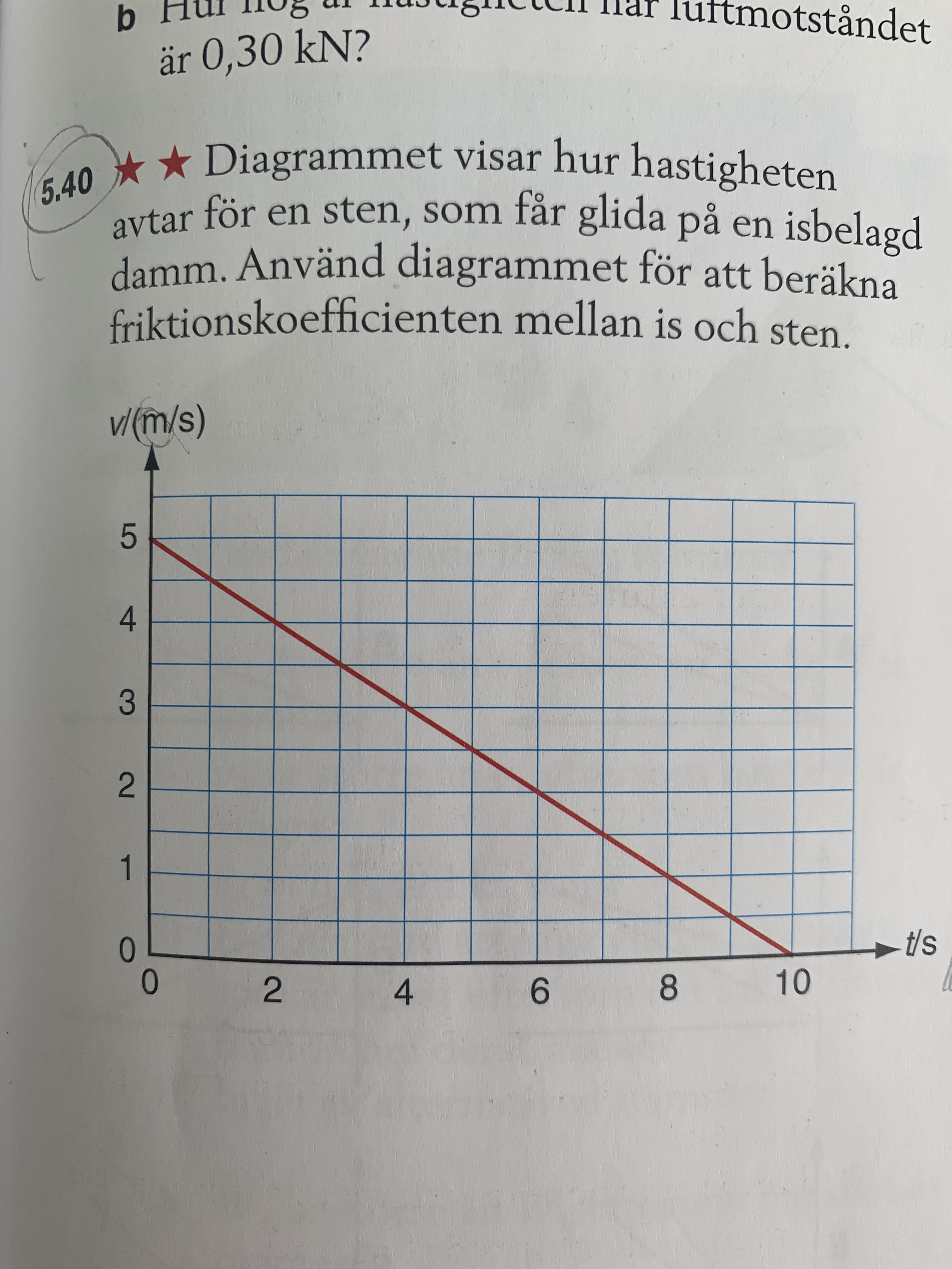 Friktion (Fysik/Fysik 1) – Pluggakuten