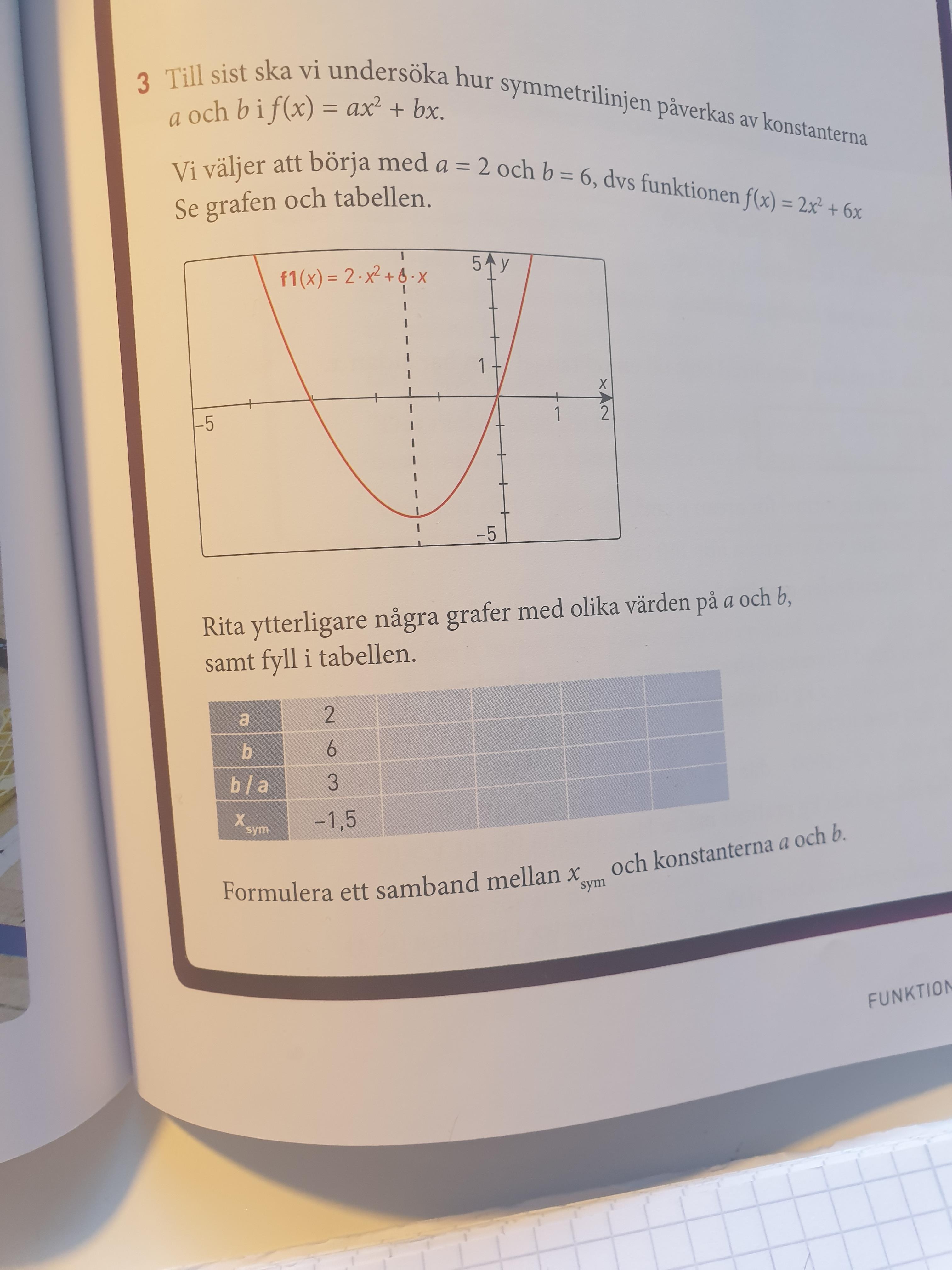 Samband Mellan X Sym Och A Och B (Matematik/Matte 2/Funktioner Och ...